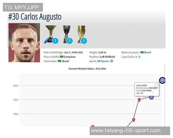 意甲球队身价排行榜揭晓国米领跑科莫位列第八